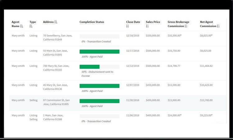 The CORE BackOffice pipeline report